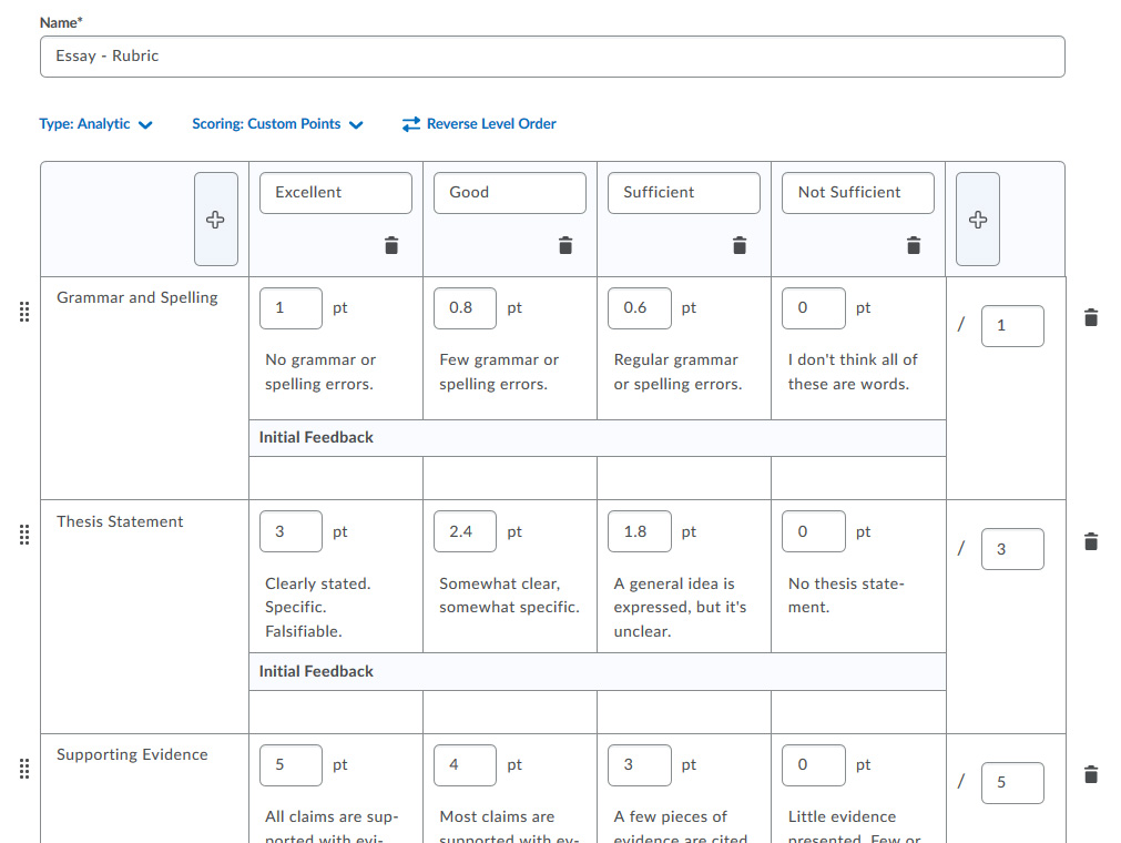 An instructor is creating an Essay Rubric. Criteria are titled 'Grammar and Spelling', 'Thesis Statement', and 'Supporting Evidence'. Levels are 'Excellent' through 'Not Sufficient'.